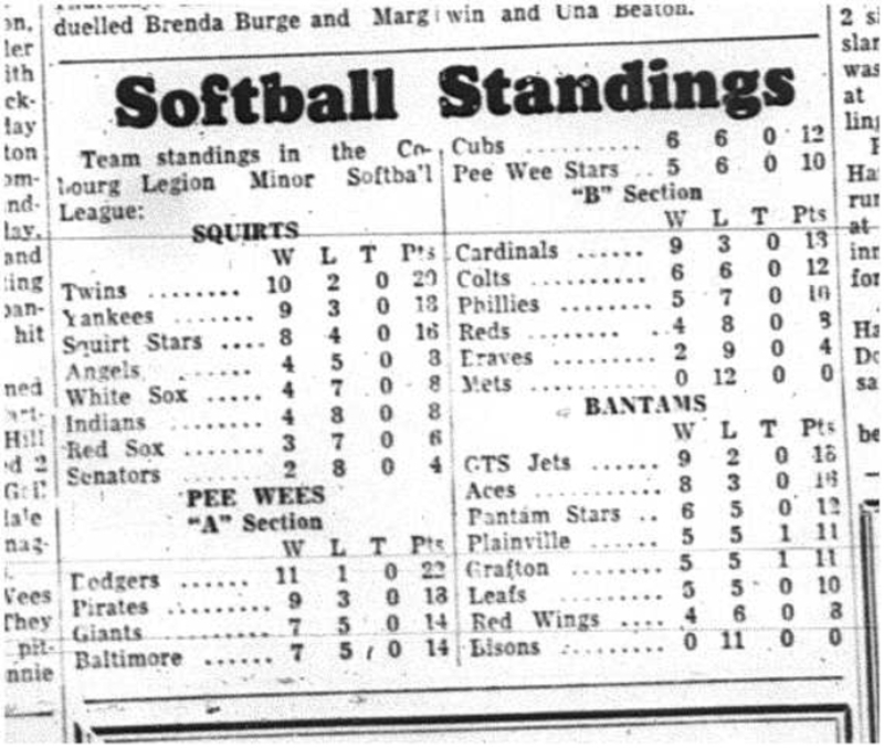 1964-08-12 Softball - Boys - Standings