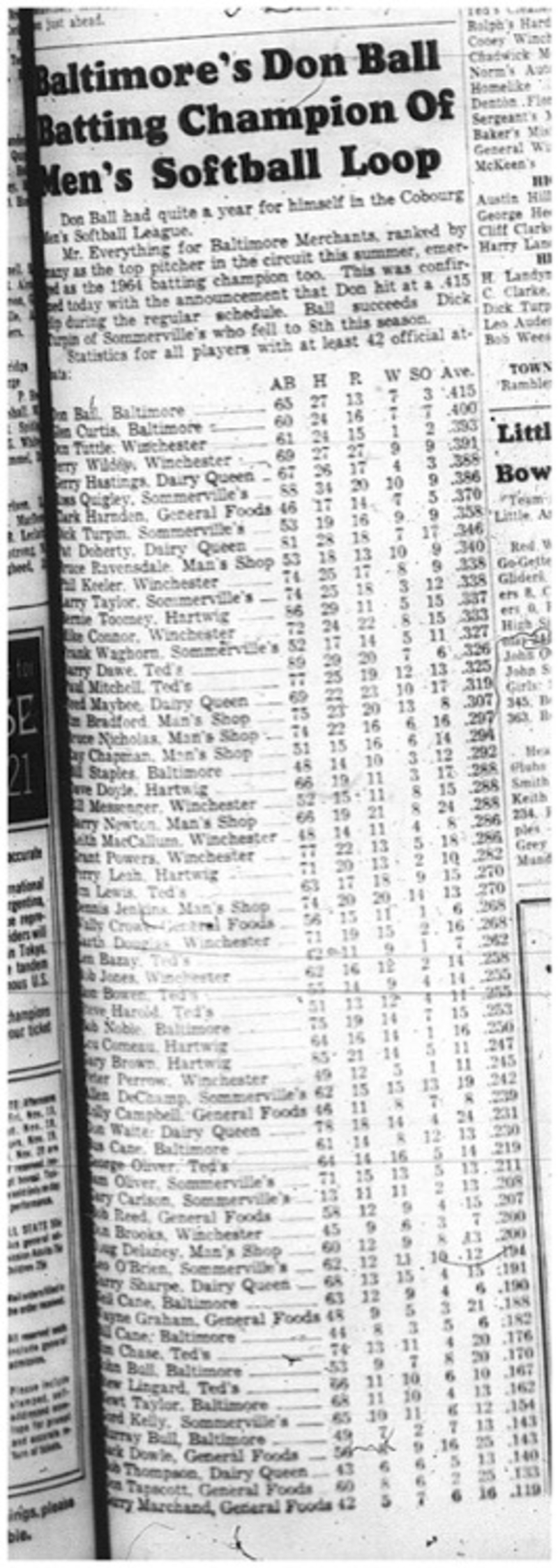1964-10-28 Softball - Mens - Cobourg Mens Softball League - Baltimores Don Ball - Batting Championship