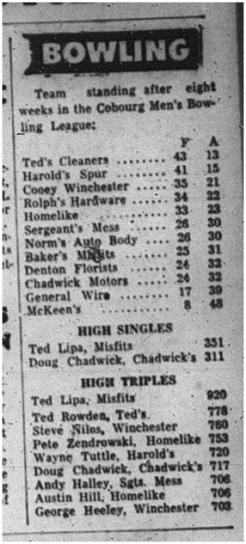 1964-11-11 Bowling - Mens - Cobourg Mens Bowling League - Team Standings