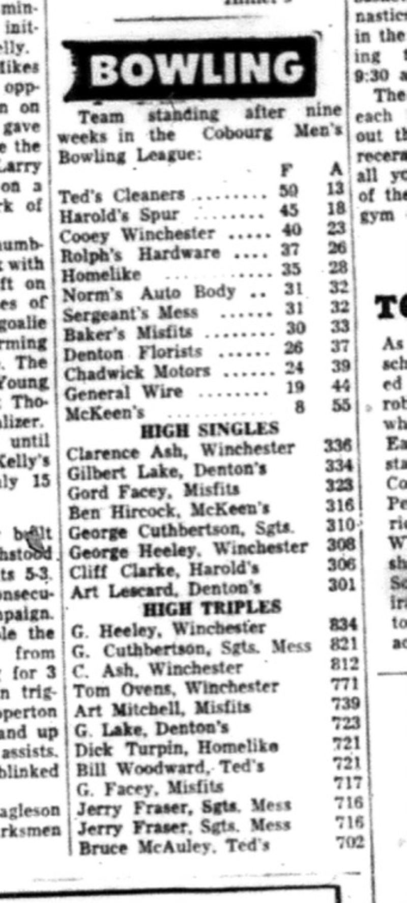 1964-11-18 Bowling - Mens - Cobourg Men_s Bowling League - Team Standings