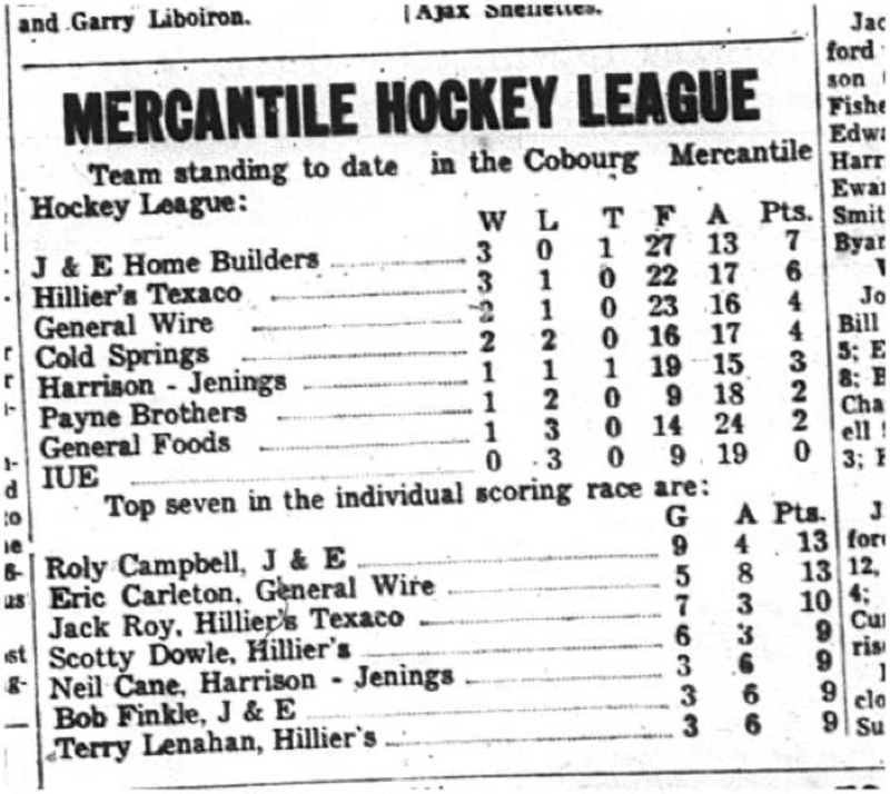 1964-12-02 Hockey - Boys - Cobourg Mercantile Hockey League - Team Standings