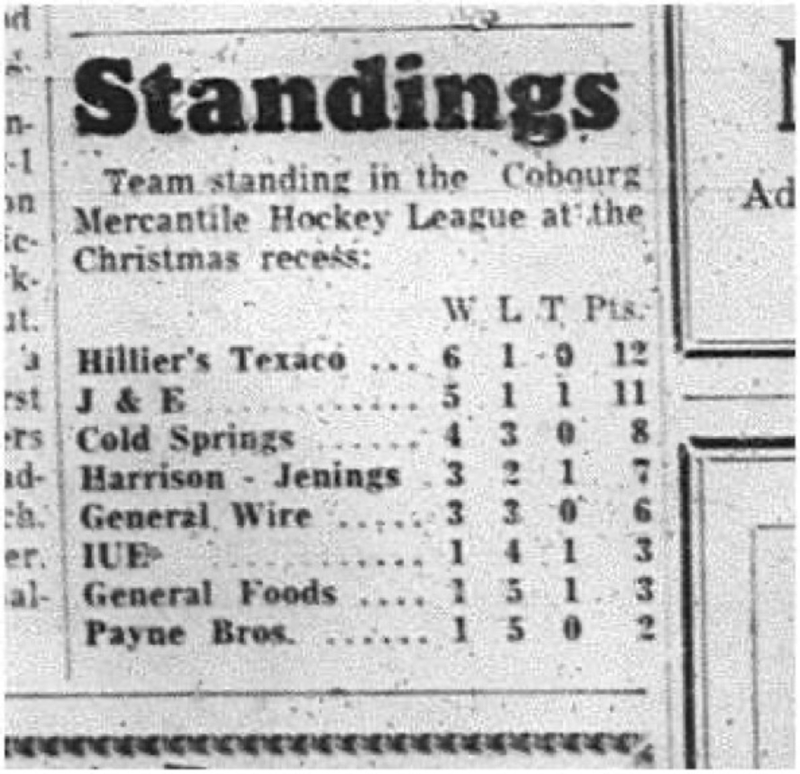 1964-12-23 Hockey - Men - Cobourg Mercantile Hockey League - Team Standings