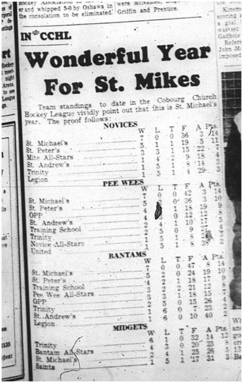 1964-12-30 Hockey - Boys - CCHL - Team Standings