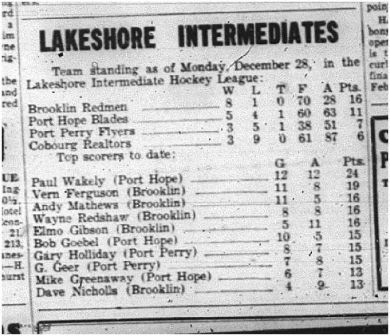 1964-12-30 Hockey - Boys - Lakeshore Intermediate Hockey League - Team Standings