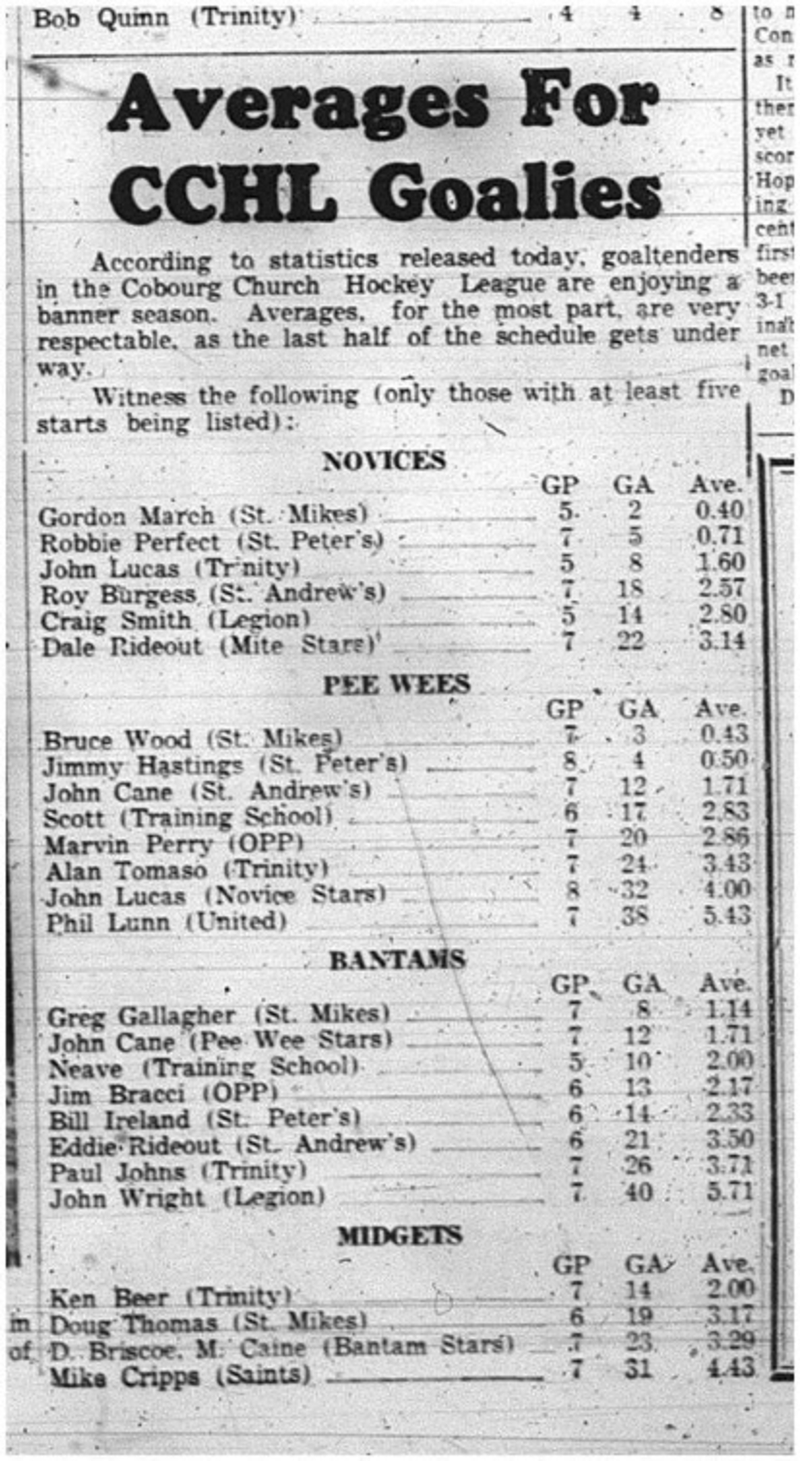 1965-01-06 Hockey - Boys - CCHL - Goalies - Team Standings