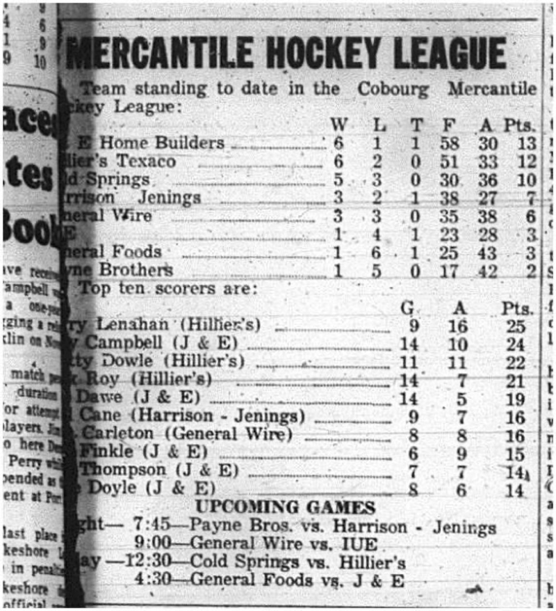 1965-01-06 Hockey - men - Cobourg Mercantile Hockey League - Team Standings