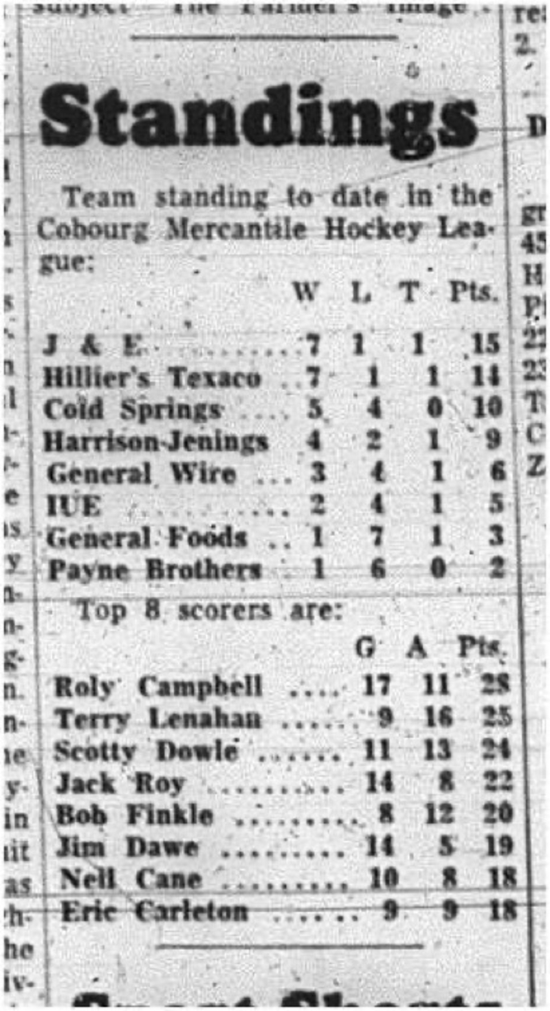 1965-01-13 Hockey - Men - Cobourg Mercantile Hockey League - Standings
