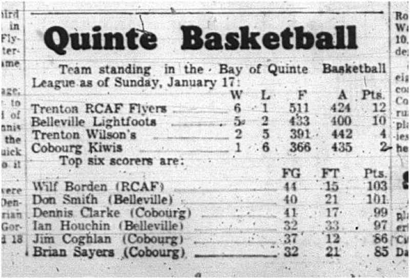 1965-01-20 Basketball - Boys - Bay of Quinte Intermediate League - Team Standings