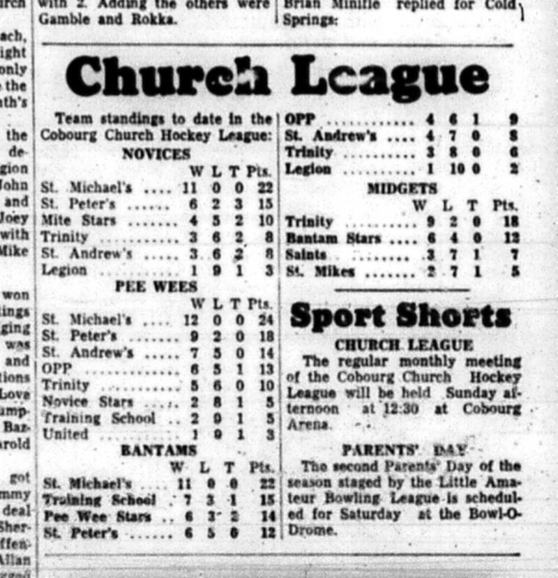 1965-02-03 Hockey - Boys - CCHL - Team Standings