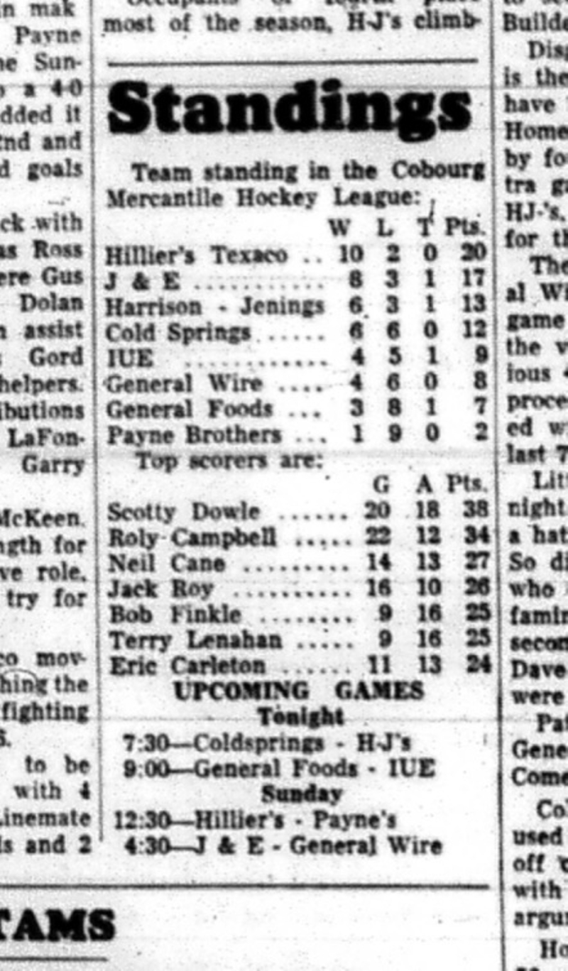 1965-02-03 Hockey - Men - Cobourg Mercantile Hockey League - Team Standings