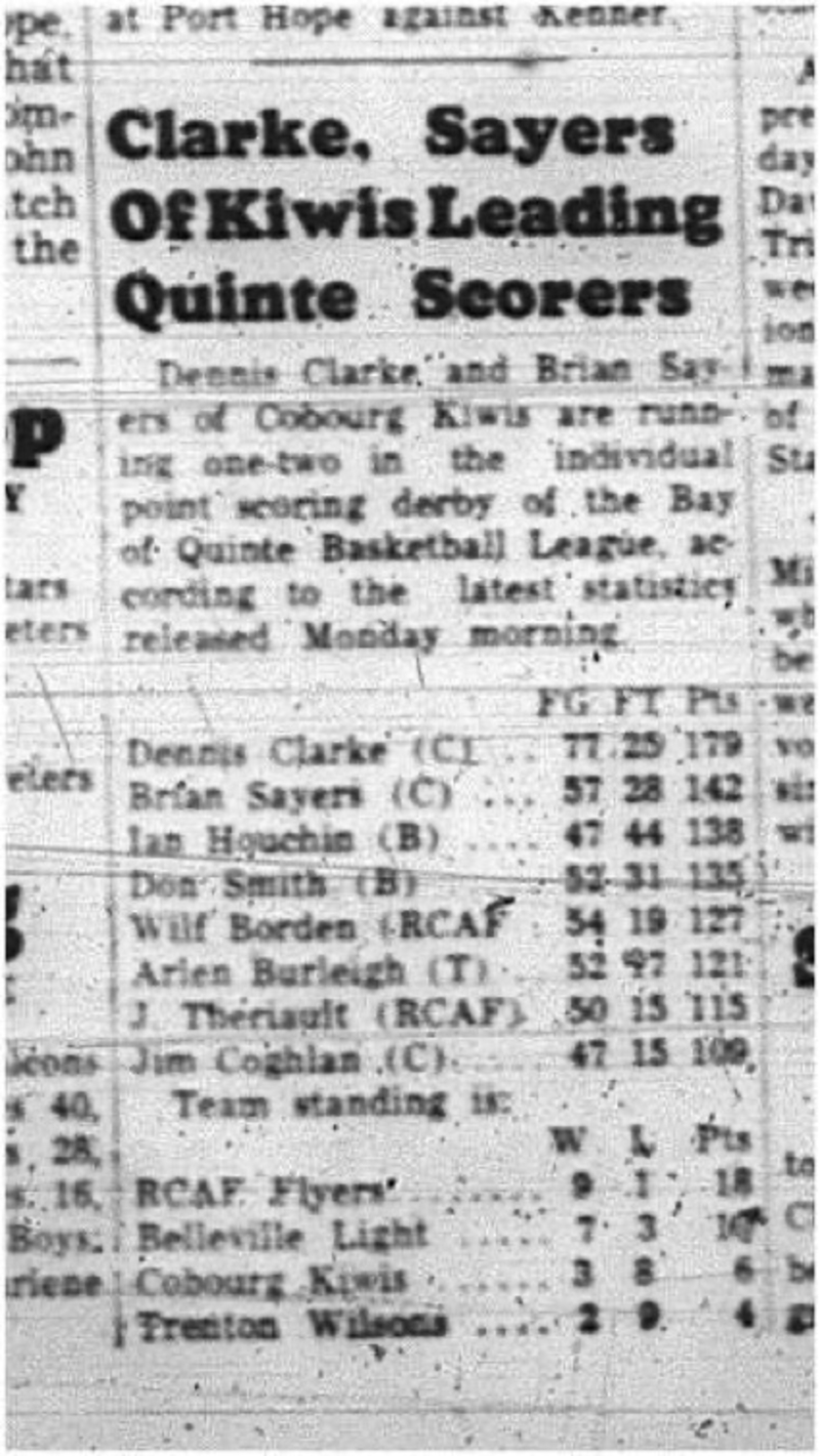 1965-02-10 Basketball - Boys - Bay of Quinte Basketball League - Cobourg Kiwis - Statistics