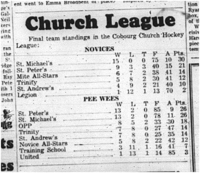 1965-03-03 Hockey - Boys - CCHL - League Standings