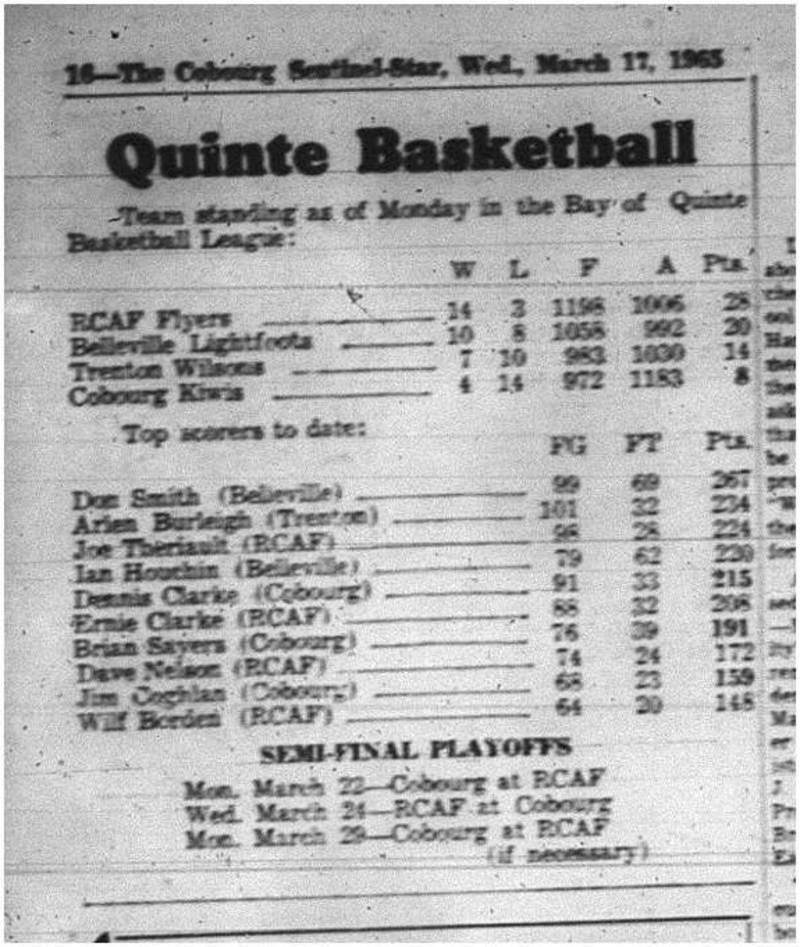 1965-03-17 Basketball - men - Bay of Quinte Basketball League - Team Standings