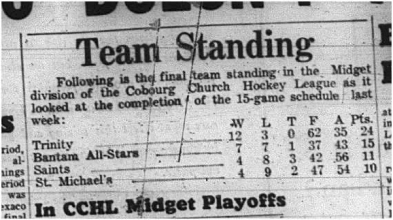 1965-03-17 Hockey - Boys - CCHL - Team Standings - Midget Division