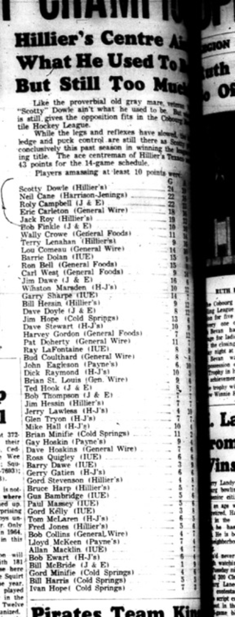 1965-04-28 Hockey - Men - Cobourg Mercantile Hockey League - Team Standings
