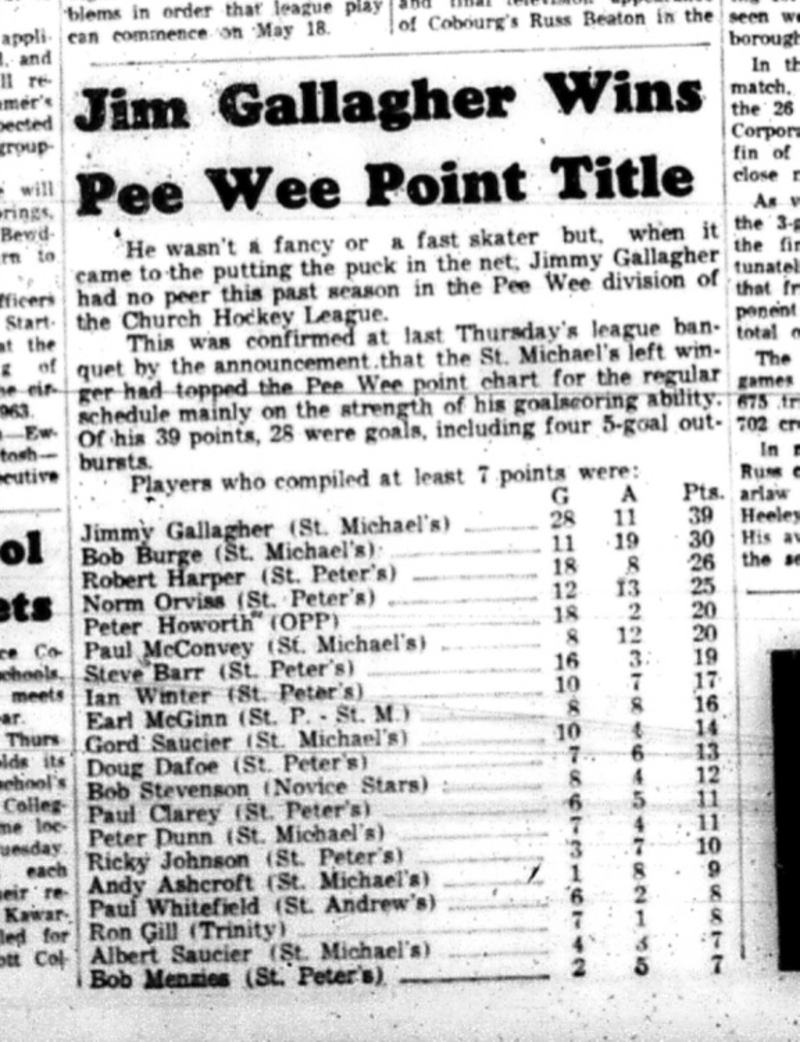 1965-05-05 Hockey - Boys - CCHL - Peewee - Player Points - Jim Gallagher