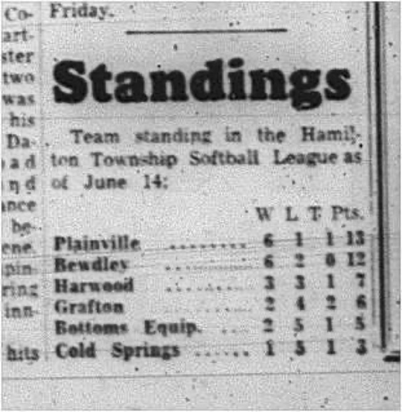 1965-06-16 Softball - Men - Hamilton Township Softball League - Standings 