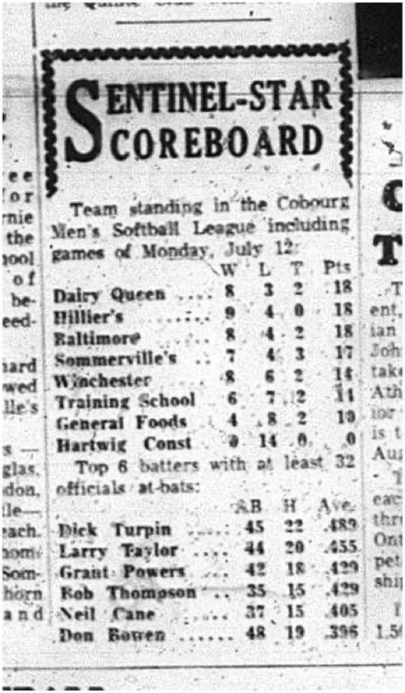 1965-07-14 Softball - Men - Cobourg Mens Softball League - Team Standings