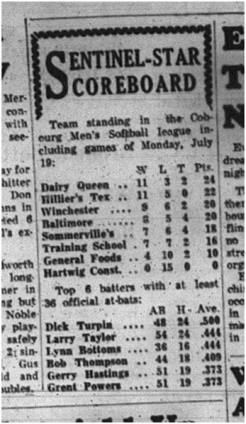 1965-07-21 Softball - Men - Cobourg Mens Softball League - Team Standings