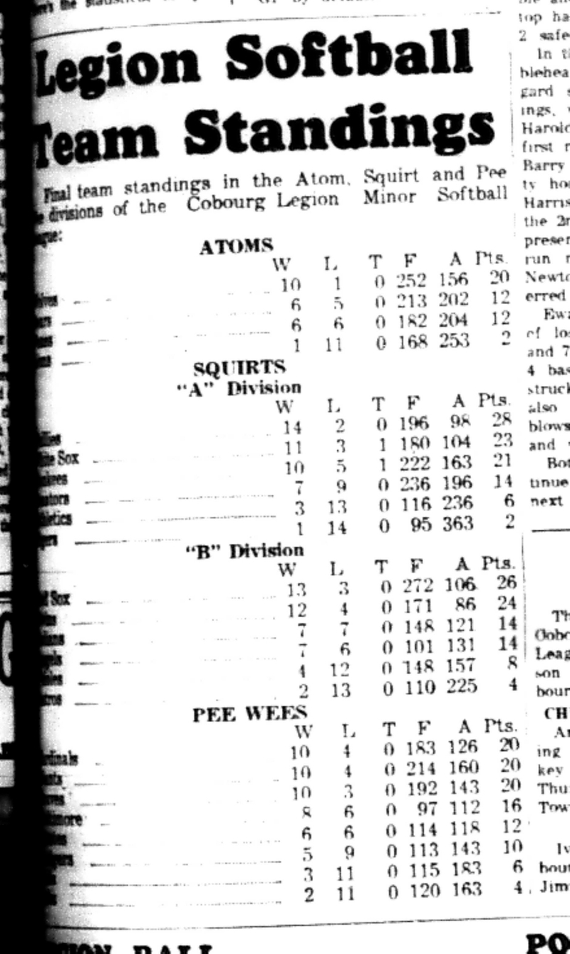 1965-09-01 Softball -Men-Legion Softball Team Standings
