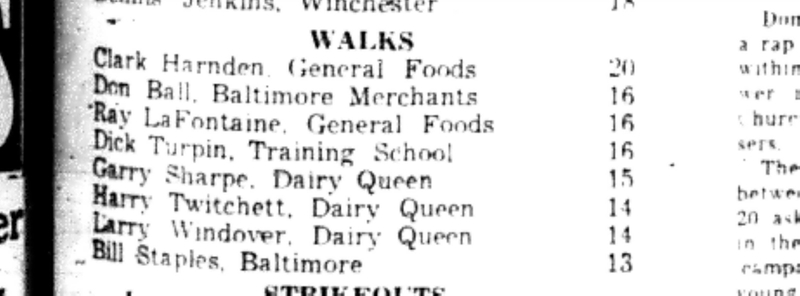1965-10-13 Softball -Men-CMSL-Walks Leaders