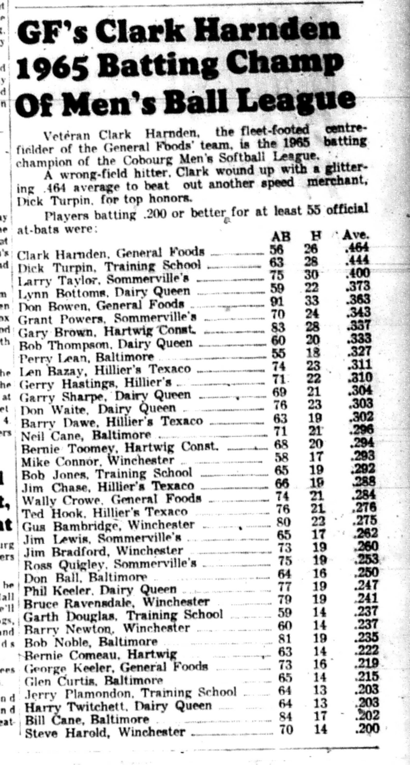 1965-10-20 Softball -Men-CMSL Batting Leaders