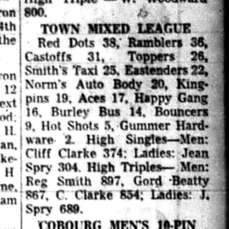 1965-10-27 Bowling -Mixed-League Results