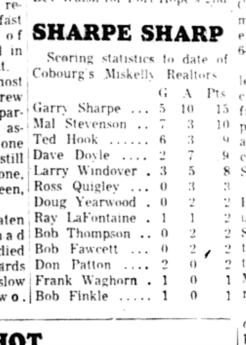 1965-11-24 Hockey -Boys-Cobourg Realtors Points Leaders