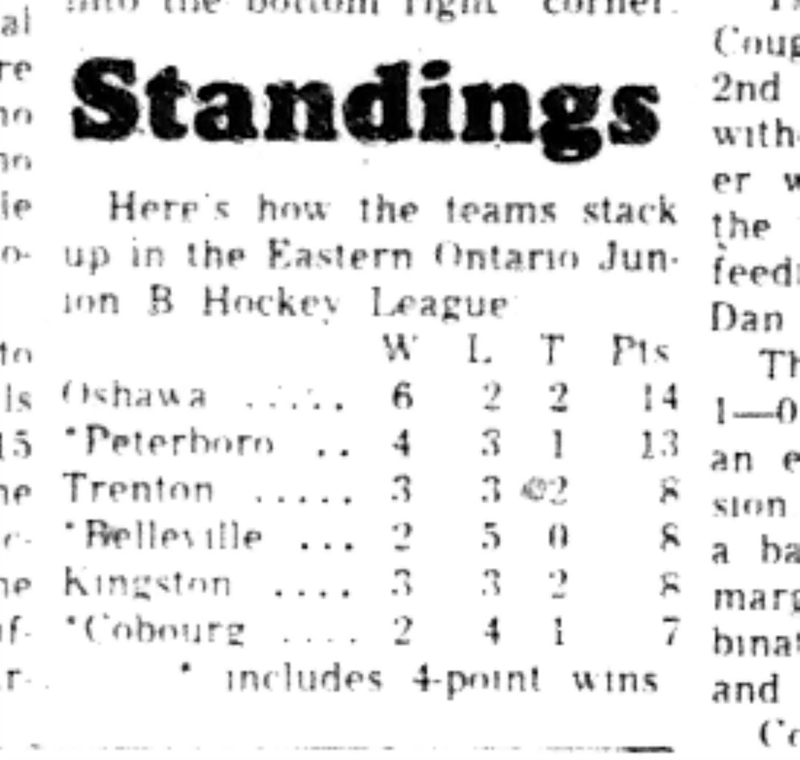 1965-11-24 Hockey -Boys-Junior B Standings