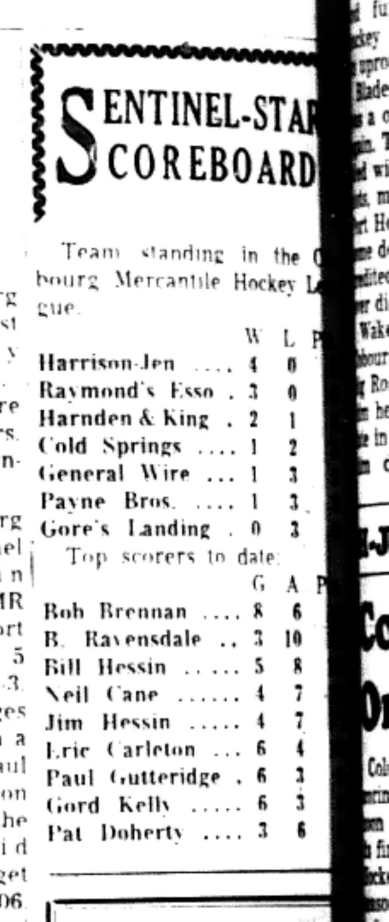 1965-11-24 Hockey -Men-CMHL Standings