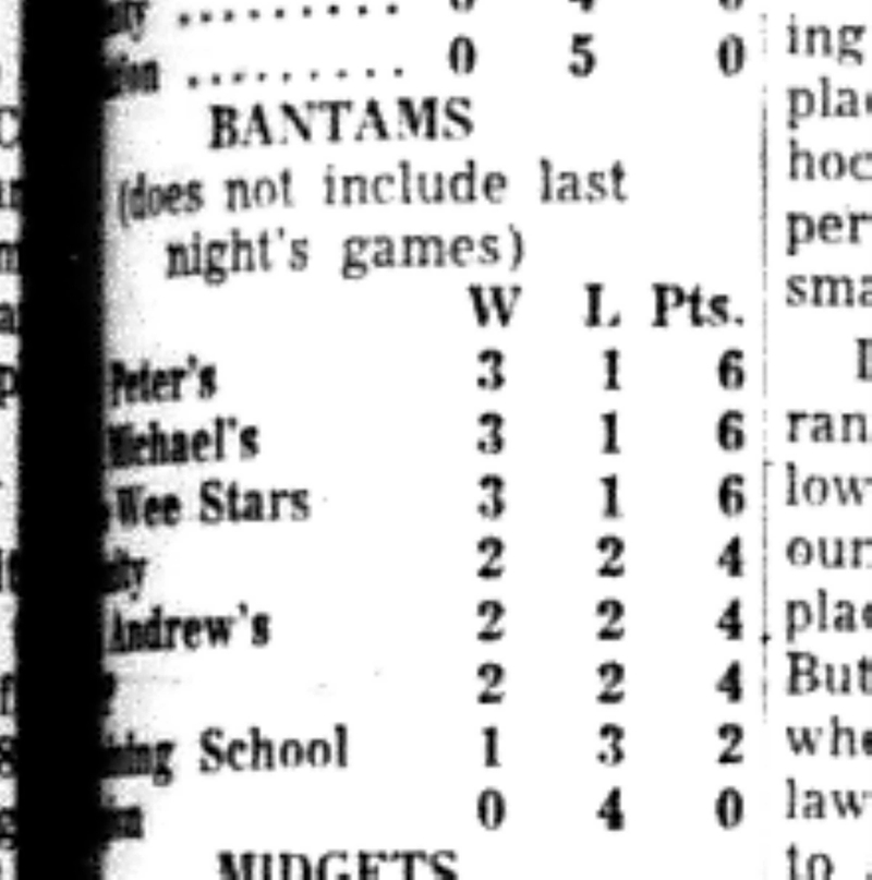 1965-12-01 Hockey -Boys-CCHL Bantam Standings