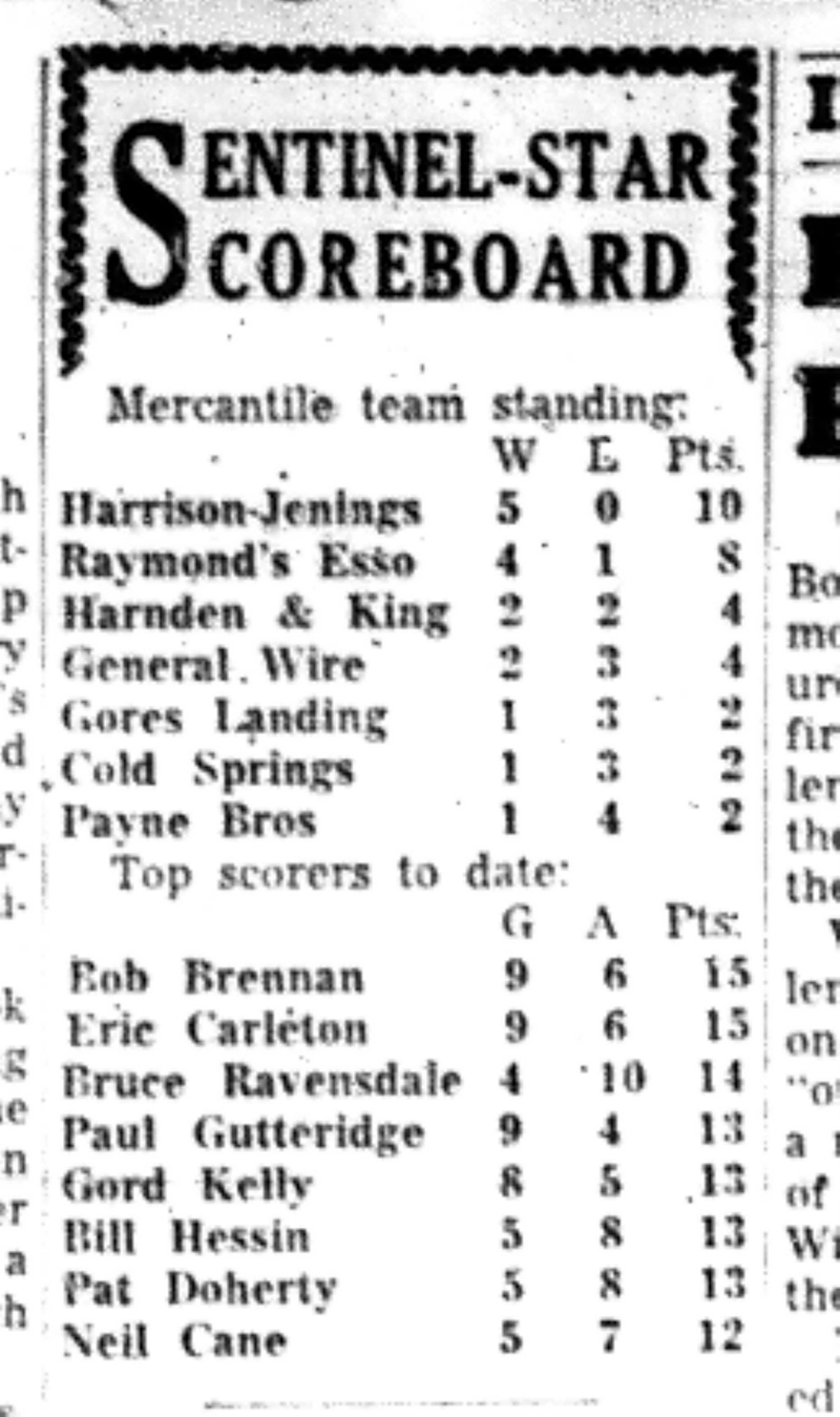 1965-12-01 Hockey -Men-CMHL Standings