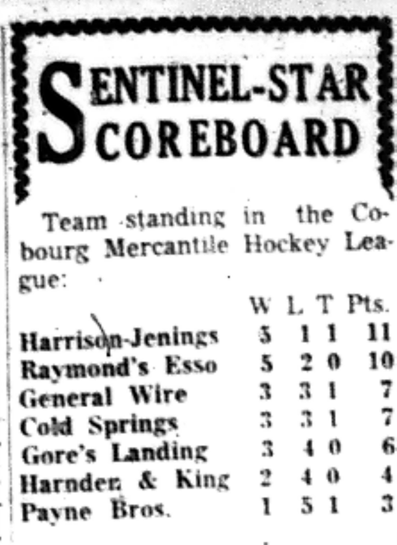 1965-12-15 Hockey -Men-CMHL Standings