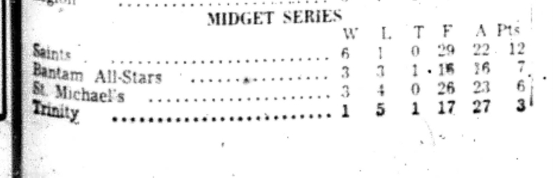 1965-12-29 Hockey -Boys-CCHL Midget Standings