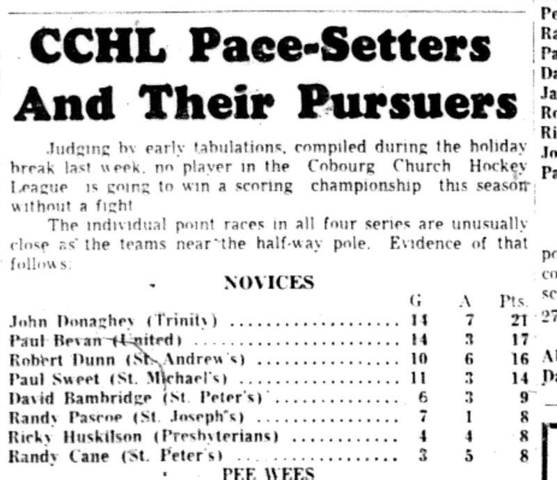 1965-12-29 Hockey -Boys-CCHL Novice Scoring Leaders