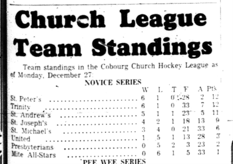 1965-12-29 Hockey -Boys-CCHL Novice Standings