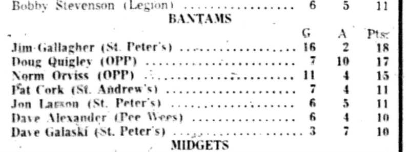 1965-12-29 Hockey -Boys-CCHL-Bantam Scoring Leaders