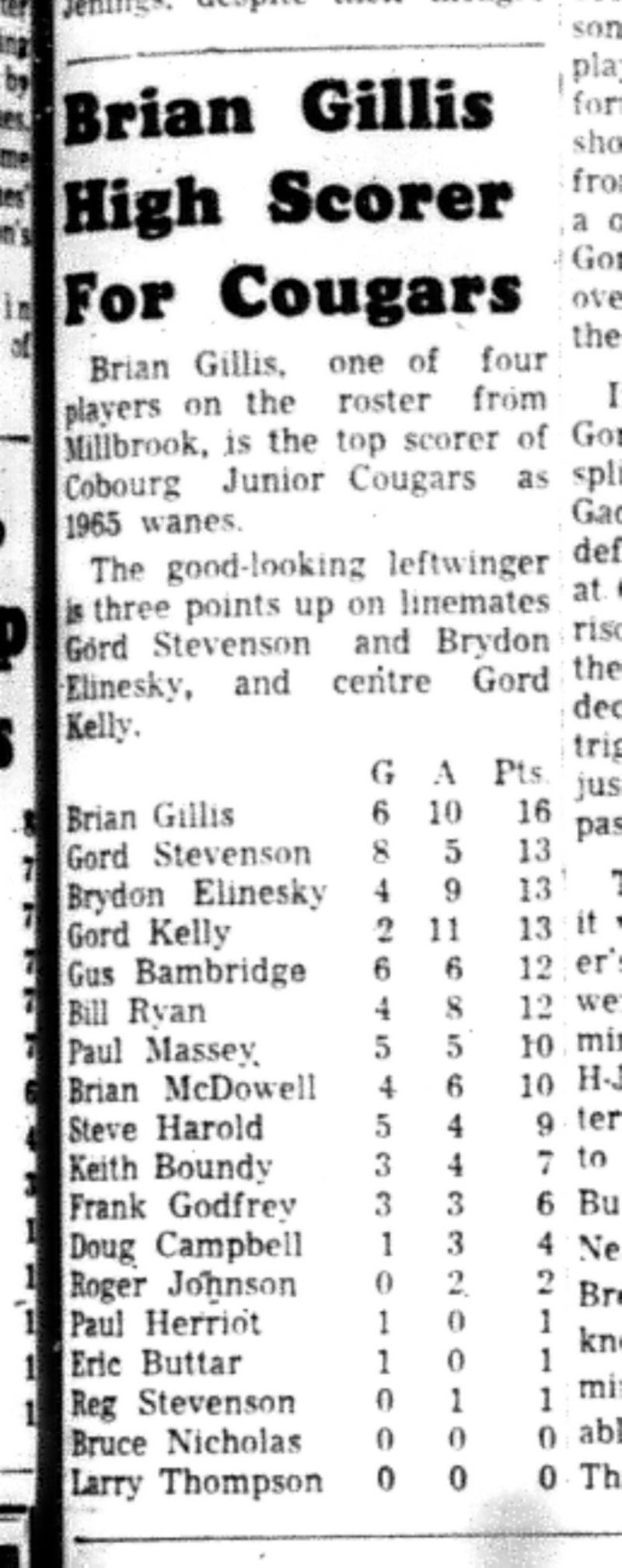 1965-12-29 Hockey -Boys-Cougars Scoring Leaders