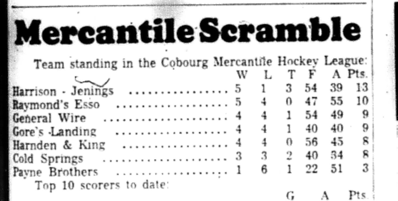 1965-12-29 Hockey -Men-CMHL Standings