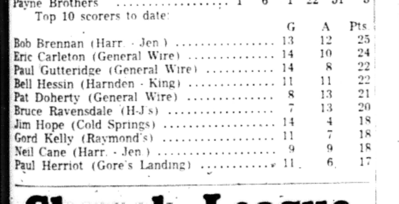 1965-12-29 Hockey -Men-CMHL-Points Leaders