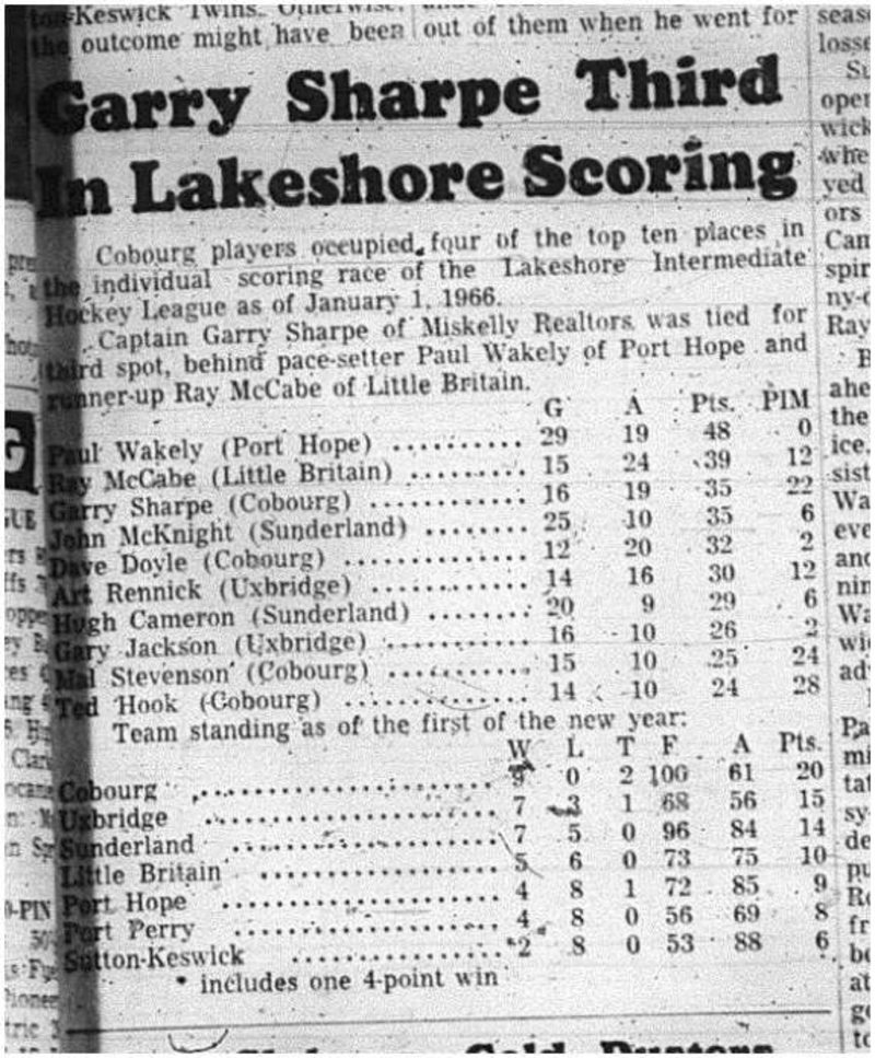 1966-01-05 Hockey -Boys -Lakeshore Intermediate Hockey League - Miskelly Realtors - Standings