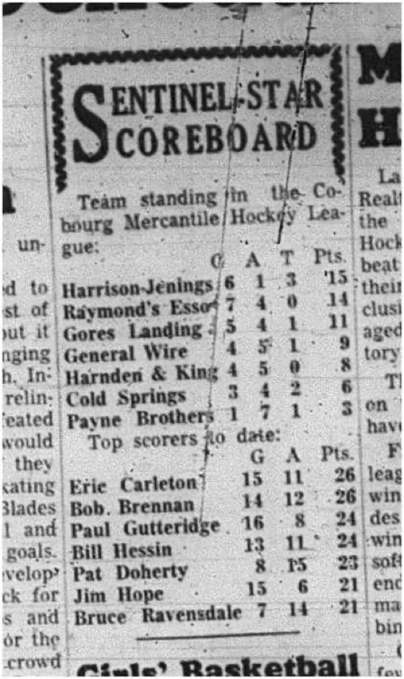 1966-01-12 Hockey -Men -Cobourg Mercantile Hockey League - Team Standings