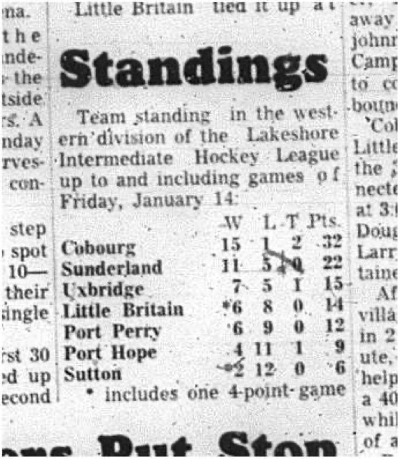 1966-01-19 Hockey -Boys -Lakeshore Intermediate Hockey League - Miskelly Realtors - Team Standings