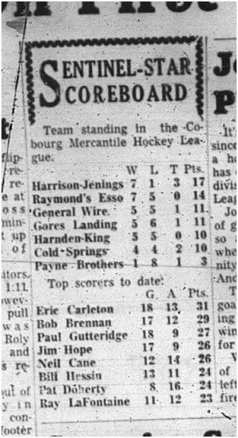 1966-01-19 Hockey -Men -Cobourg Mercantile Hockey League - Team Standings