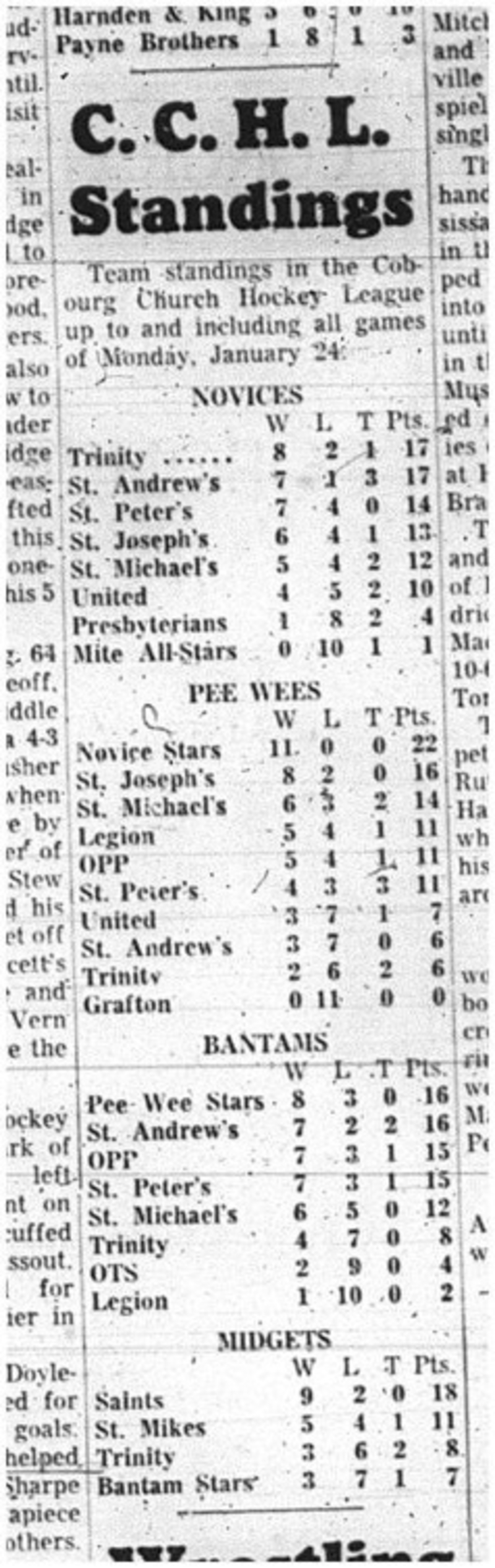 1966-01-26 Hockey -Boys -CCHL - Standings