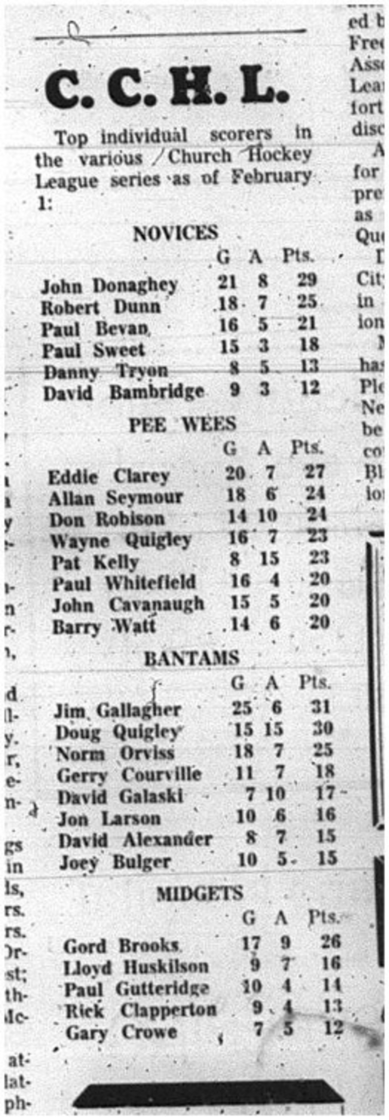 1966-02-05 Hockey -Boys -CCHL - Team Standings