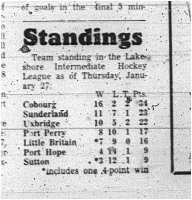 1966-02-05 Hockey -Boys -Lakeshore Intermediate Hockey League - Miskelly Realtors - Team Standings