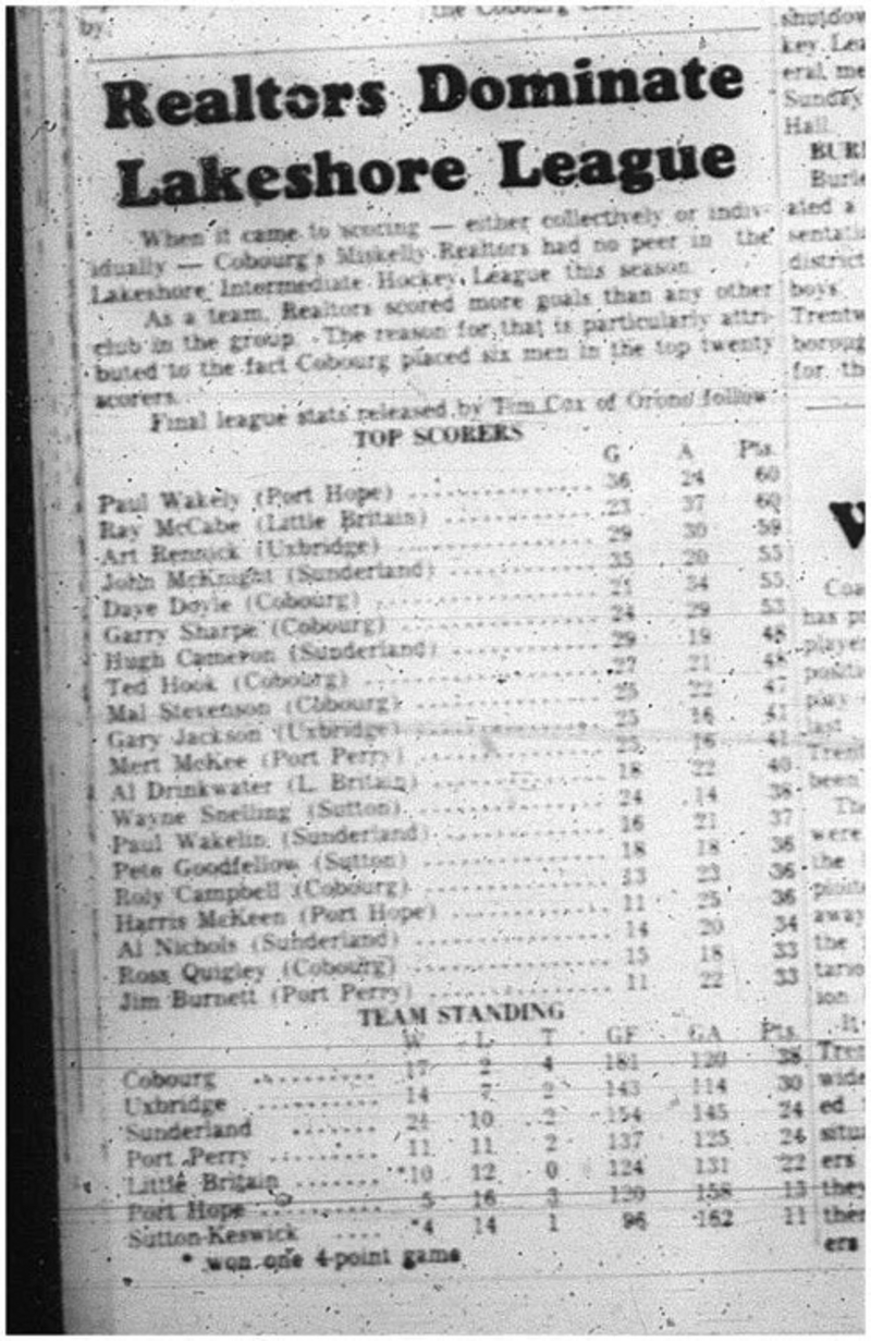 1966-02-22 Hockey -Boys -Lakeshore Intermediate Hockey League - Miskelly Realtors - Standings