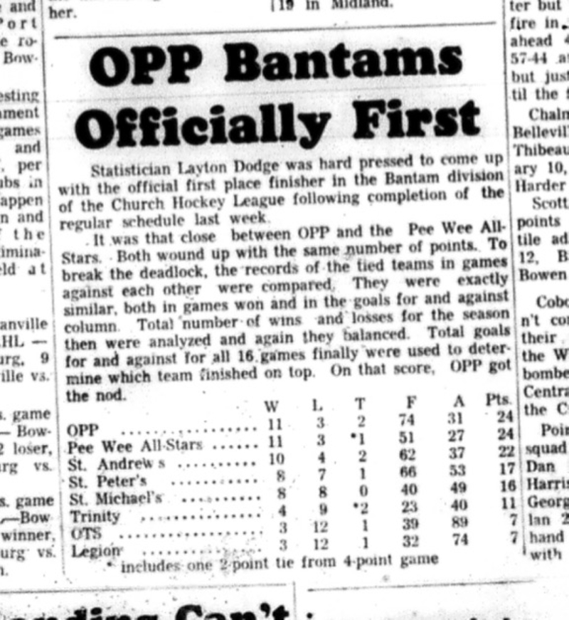1966-03-09 Hockey -Boys -CCHL -OPP Bantams - Team Standings