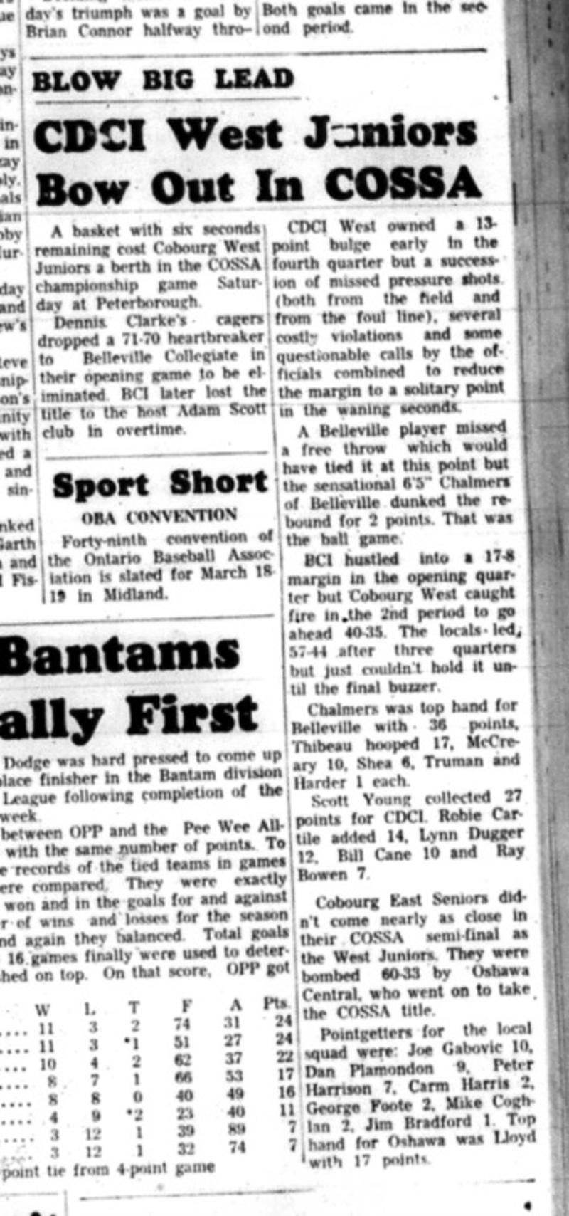 1966-03-09 School -Basketball -Boys -CDCI West Juniors